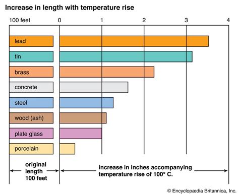 temperature exapnsion coefficient for steel tool box|carbon steel temperature expansion.